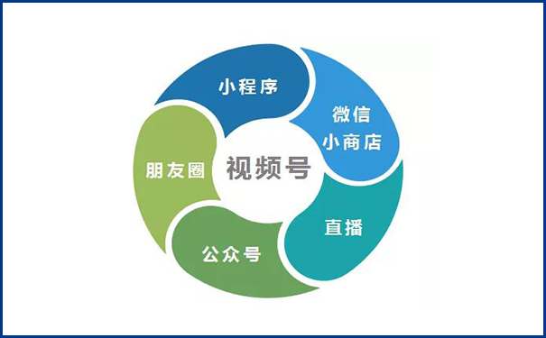 微信视频号怎么推广引流?